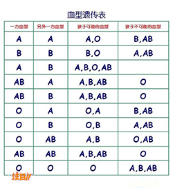 徐州司法DNA亲子鉴定如何做[专业咨询]，徐州司法亲子鉴定费用需要多少钱